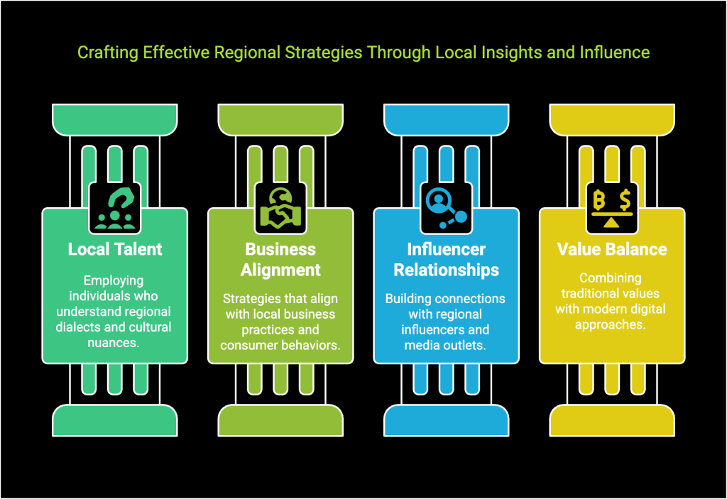 Top digital marketing agency in Lebanon, KSA, UAE