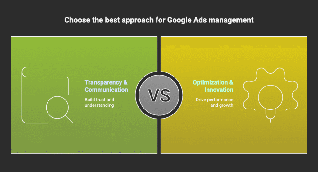 Google ads management Lebanon