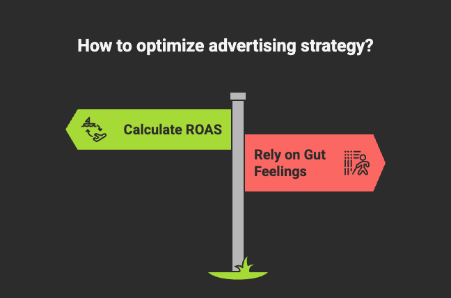 How to Calculate Return on Ad Spend (ROAS)