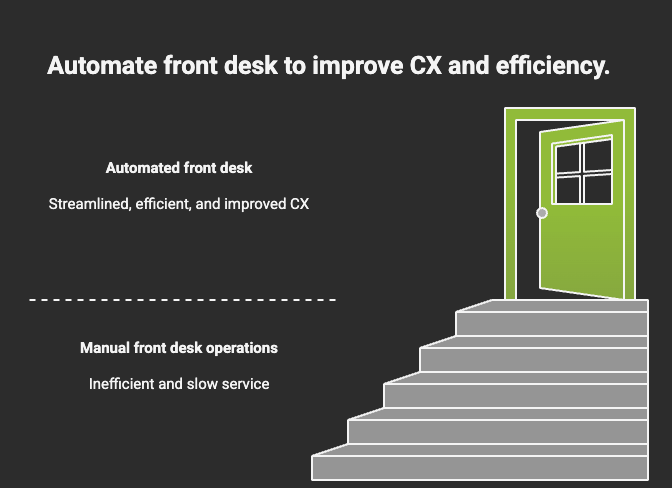 Automate Your Front Desk in Dubai