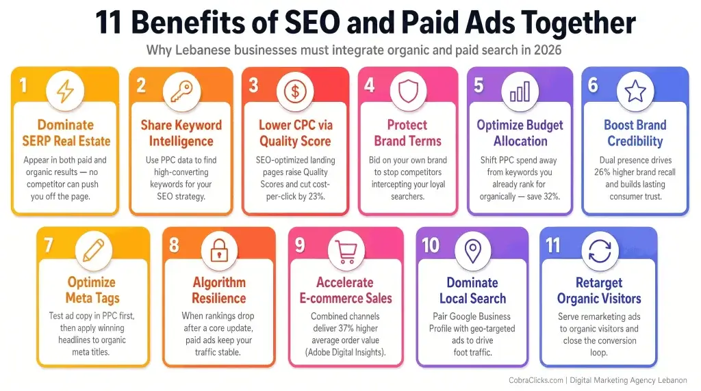 benefits of seo and paid ads together